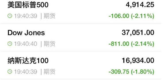 牛金所 中方强硬反制：四箭齐发！美股突发大跳水 美元大跌！油价暴跌 黄金飙涨