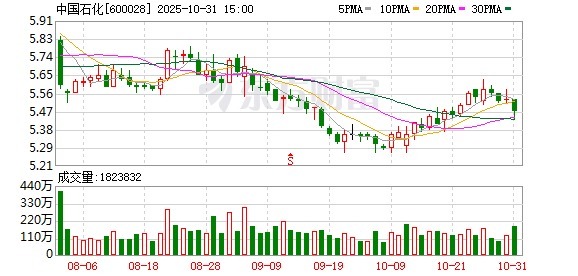 策略资本 透视“三桶油”业绩：油价下跌背后 化工板块成痛点